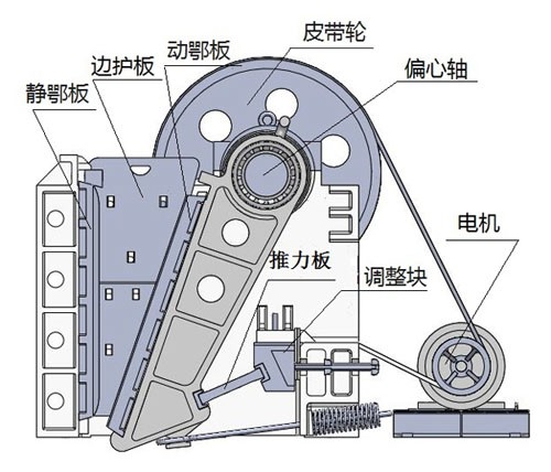 PE、PEX系列颚式破碎机内部机构