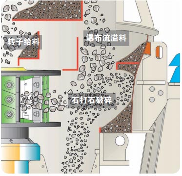 铁矿石开云app入口官网
原理