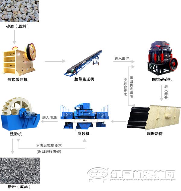 河卵石打沙生产线工艺流程