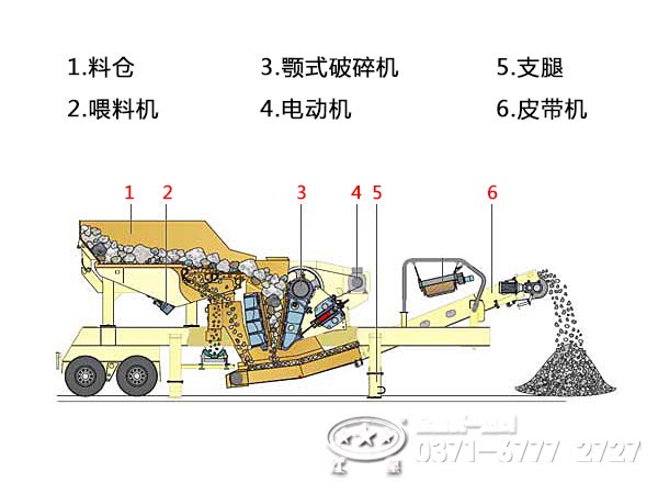 车载移动破碎机内部结构