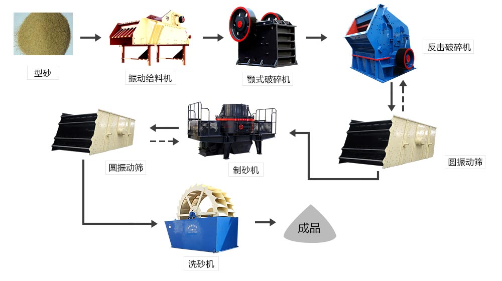 时产1000吨的石料生产线工艺流程