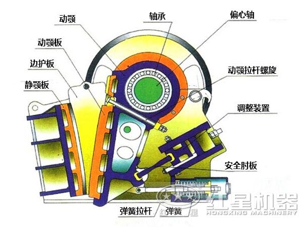 颚式破碎机结构