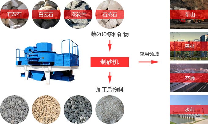 红星新型开云app入口官网
物料适用范围