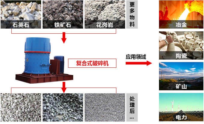 复合式开云app入口官网
处理效果