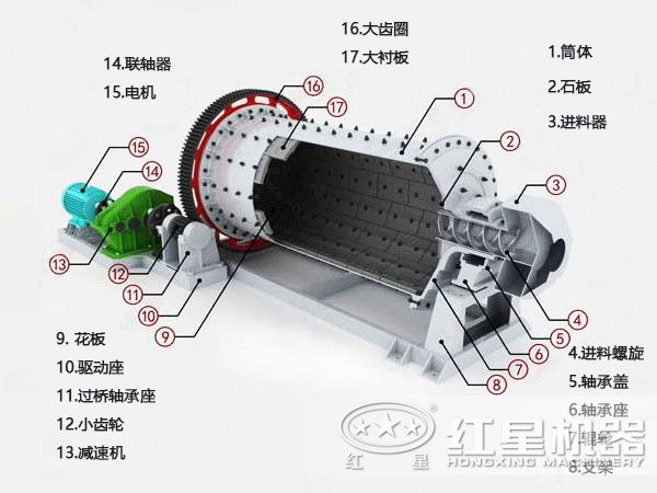 棒磨式开云app入口官网
(内部结构图)