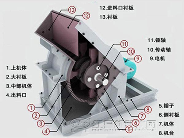 锤破碎机