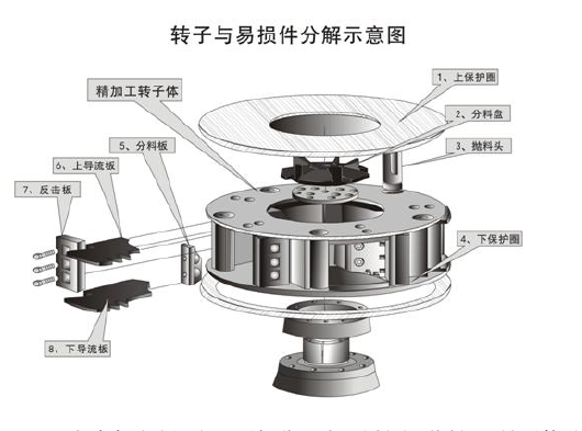 开云app入口官网
转子