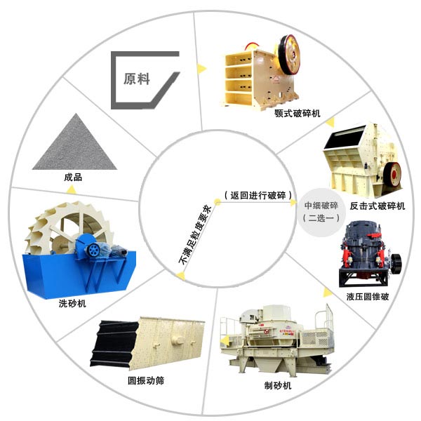 开云app入口官网
在生产线