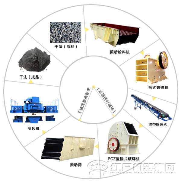 河卵石制沙生产线生产工艺流程图