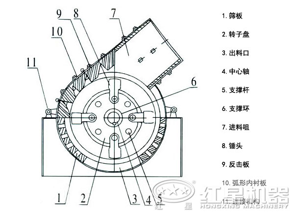 锤式破碎机结构