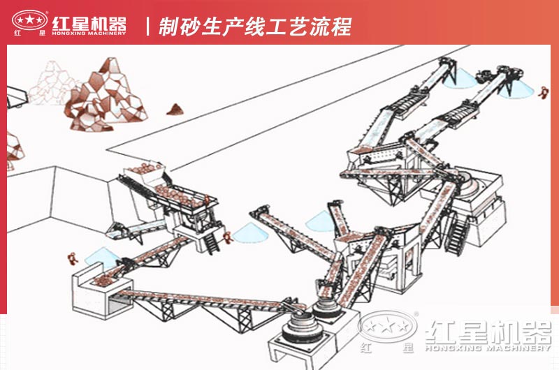 制砂生产线工艺流程图示