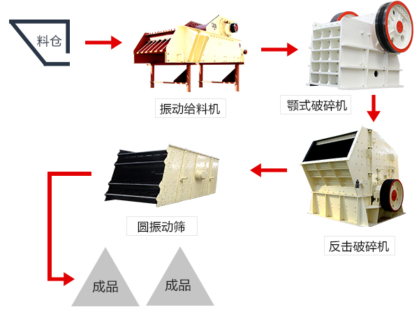 铁矿石流程图