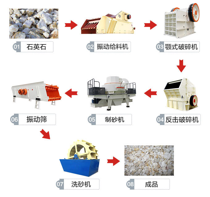 石灰石开云app入口官网
湿式工艺流程