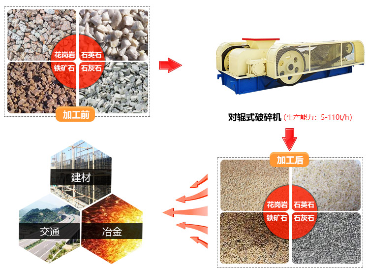 液压辊式破碎机应用领域
