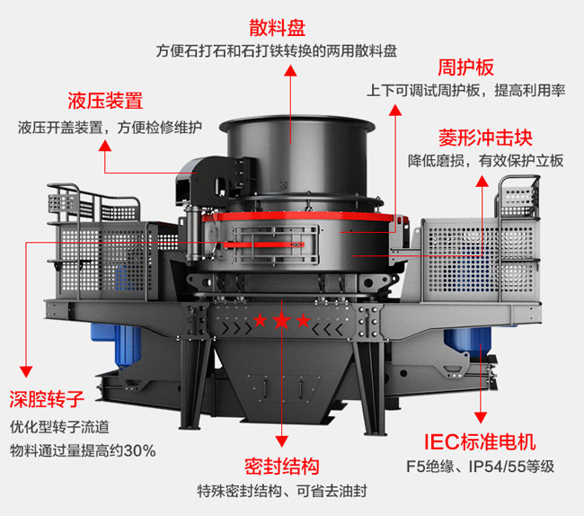 鹅卵石碎沙机结构