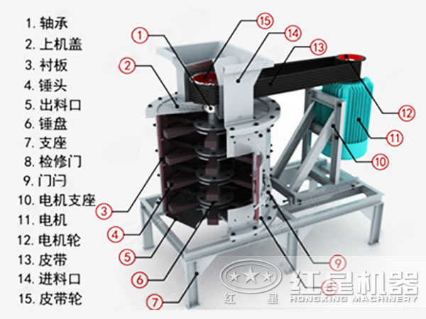 立式复合式破碎机结构