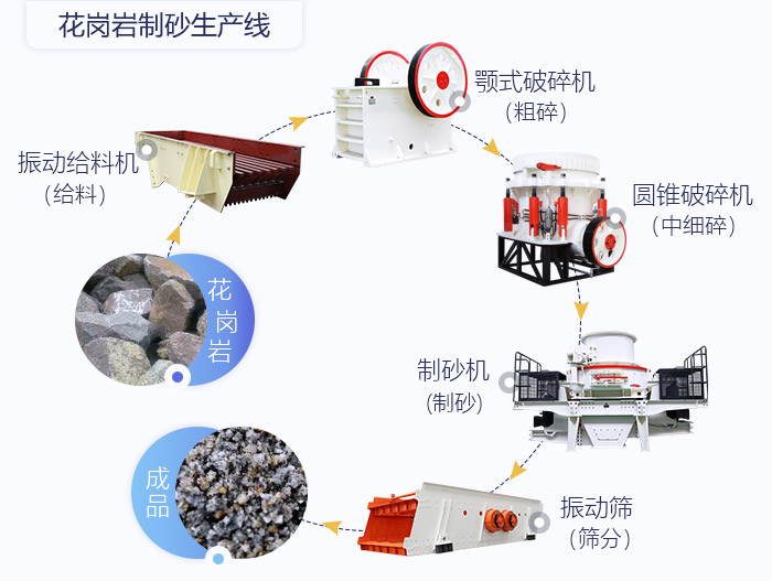 硬度物料制砂生产线工艺流程