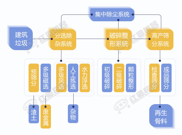 车载移动破碎机处理建筑垃圾的流程展示