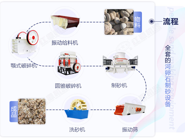 河卵石开云app入口官网
整套工艺流程