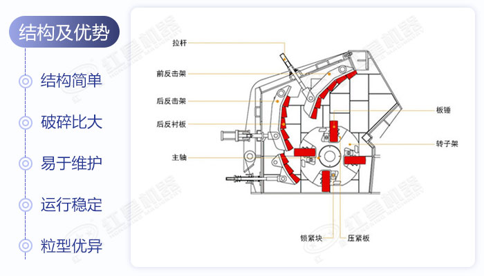 反击式破碎机结构