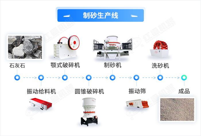 固定式碎沙生产工艺流程