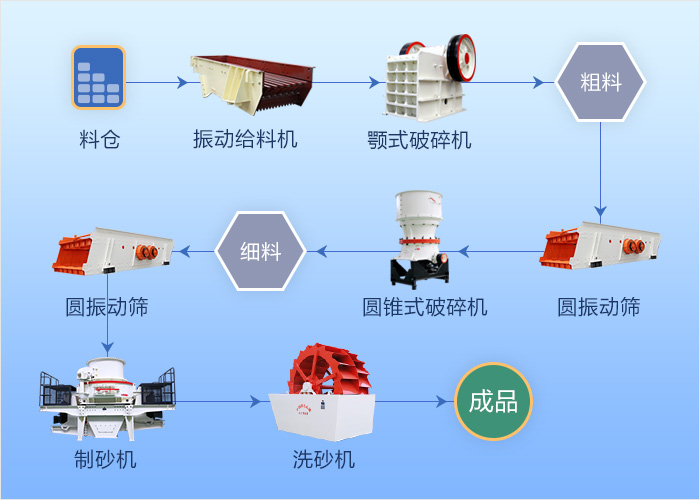 Kaiyun登陆界面尽在掌握
配置