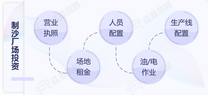 石头打沙场前期投资展示