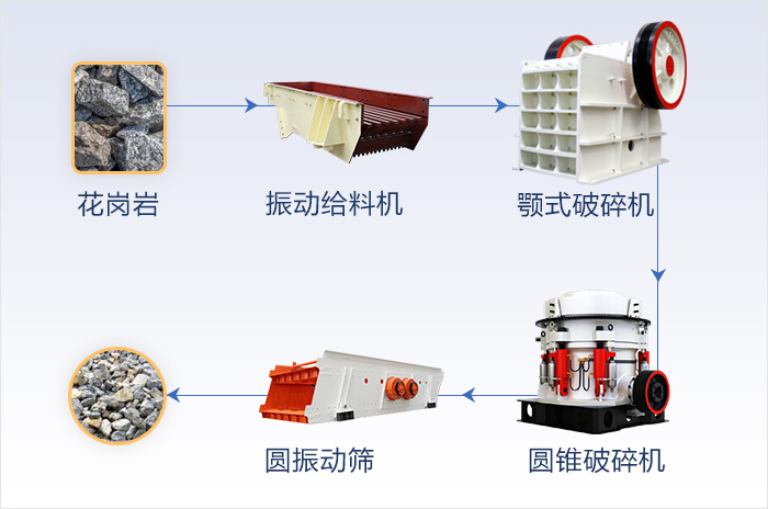 砂石生产线流程图