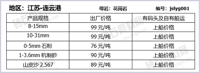 江苏连云港物料报价单