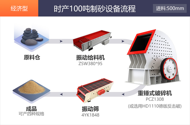 经济型时产100吨制砂流程展示图