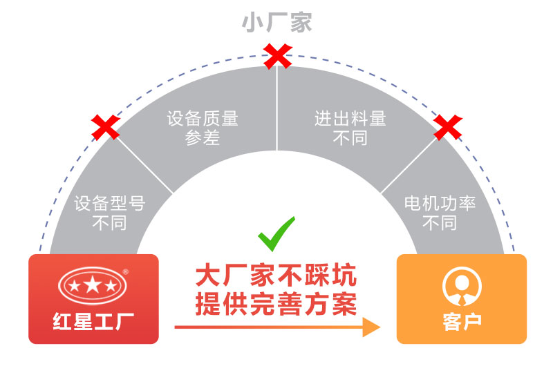 反击破价格影响因素多