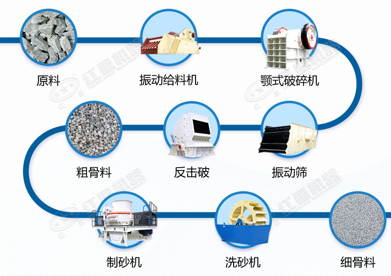 固定式年产30万吨煤矸石制砂生产线