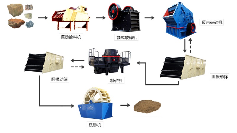 机Kaiyun登陆界面尽在掌握
选型