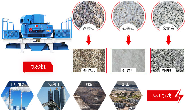 河卵石开云app入口官网
应用领域