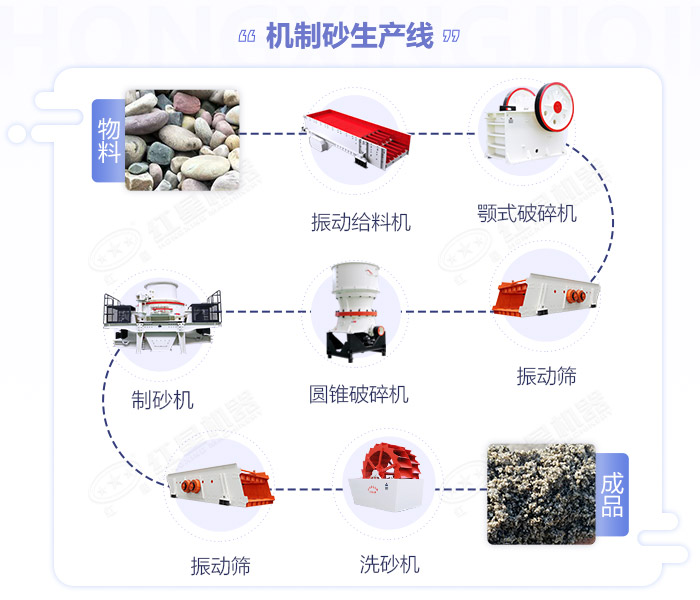 河卵石开云app入口官网
生产流程图