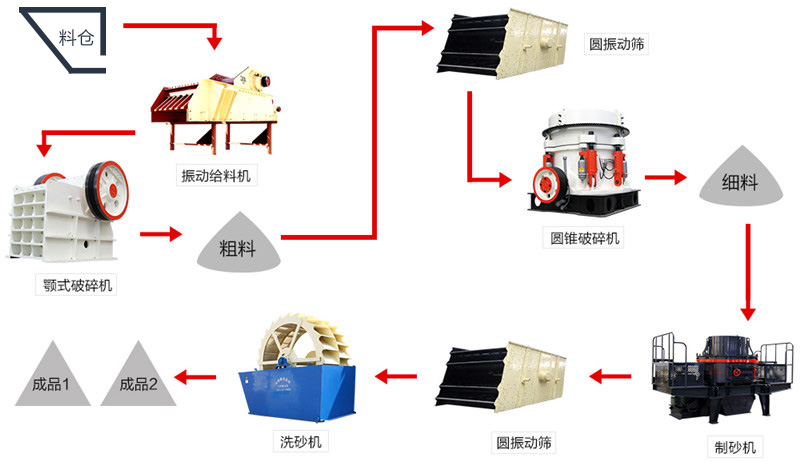 砂石生产线流程图