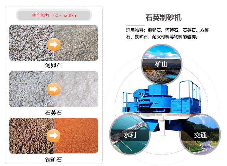 石英砂冲击式开云app入口官网
应用范围