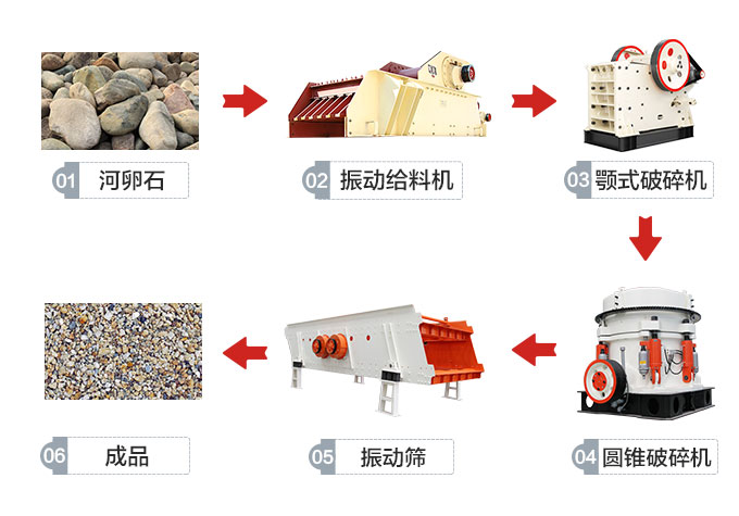 固定式破石生产线工艺流程