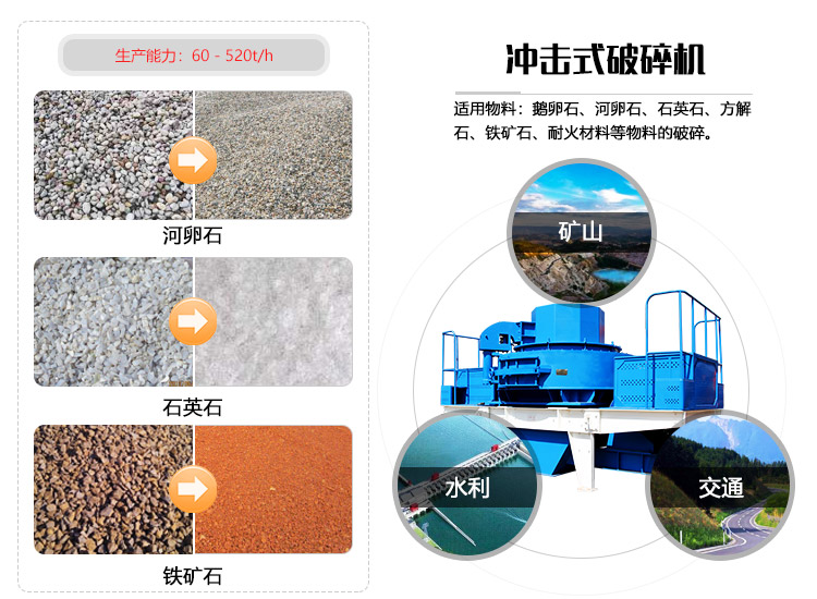 冲击式破碎机物料适用范围