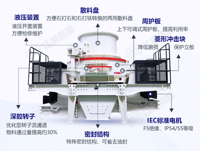 HVI冲击式破碎机