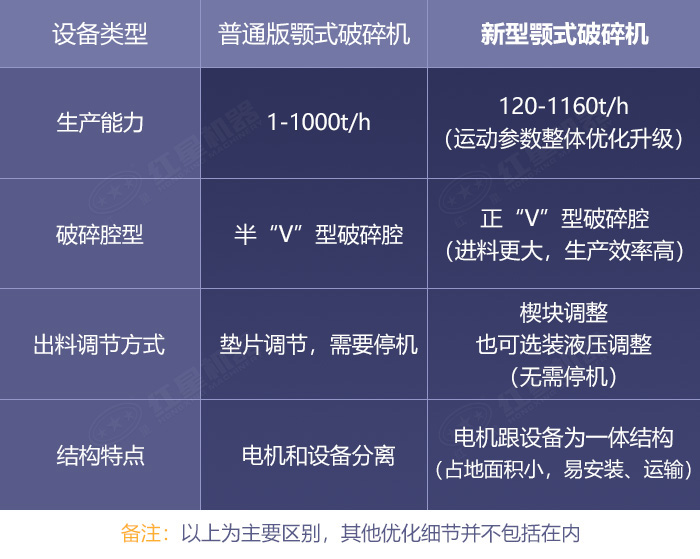 普通版和新型颚式破碎机设备细节对比展示