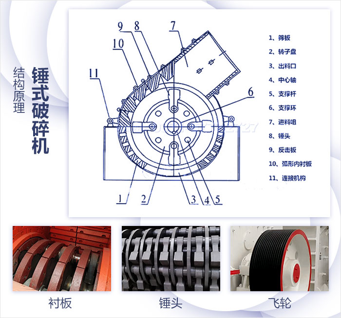 锤式破碎机结构展示