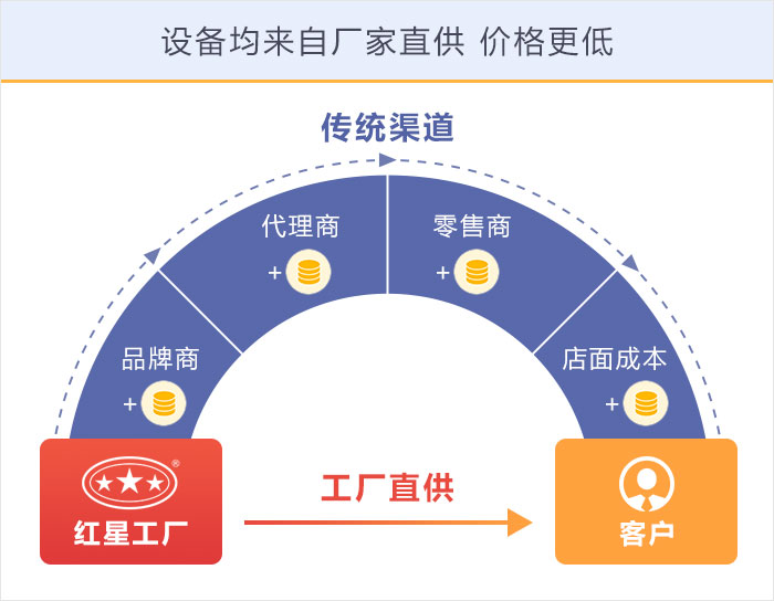 红星机器设备厂家直销价格优惠值得购