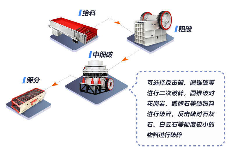 碎石生产流程图