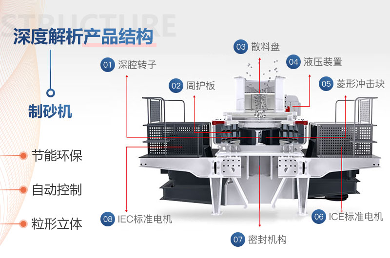 红星牌HVI冲击式开云app入口官网
结构构成