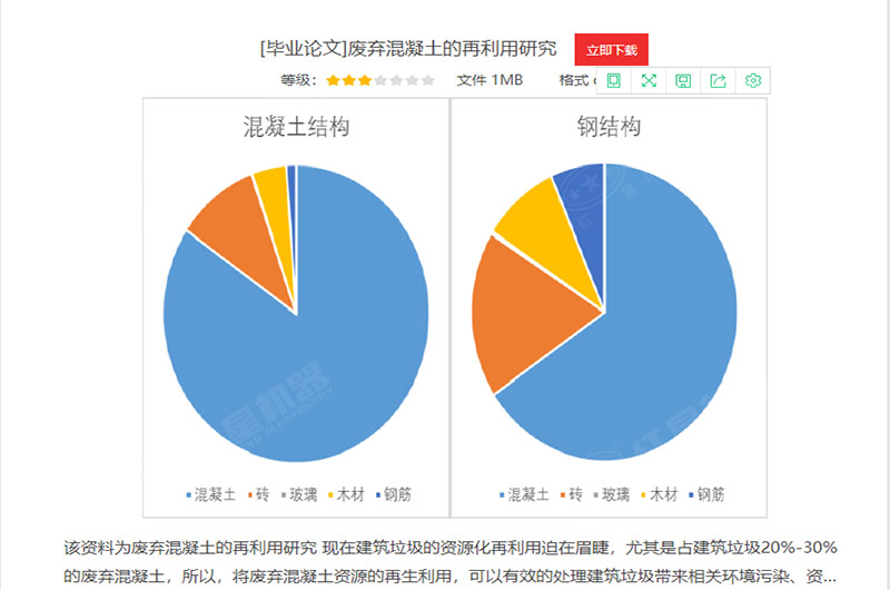 废弃混凝土的再生利用迫在眉睫